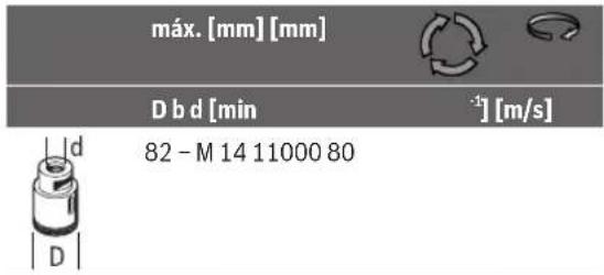 máx. [mm] [mm] D b d [min] 1 [m/s] 82 - M 14 11000 80 D