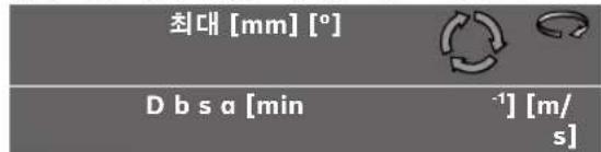 최대 [mm] [°] D b s a [min ⁻¹] [m/ s]