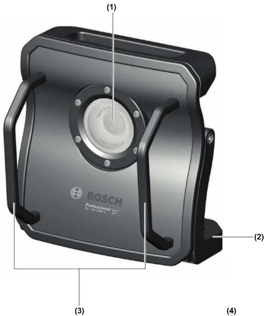 (1) BOSCH Professional 60.1 1kV-4000 C (2) (3) (4)