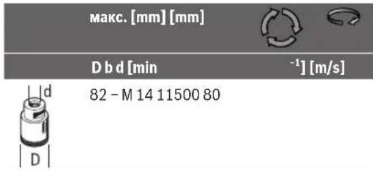 макс. [mm] [mm] D b d [min] -1 [m/s] 82 - M 14 11500 80 D