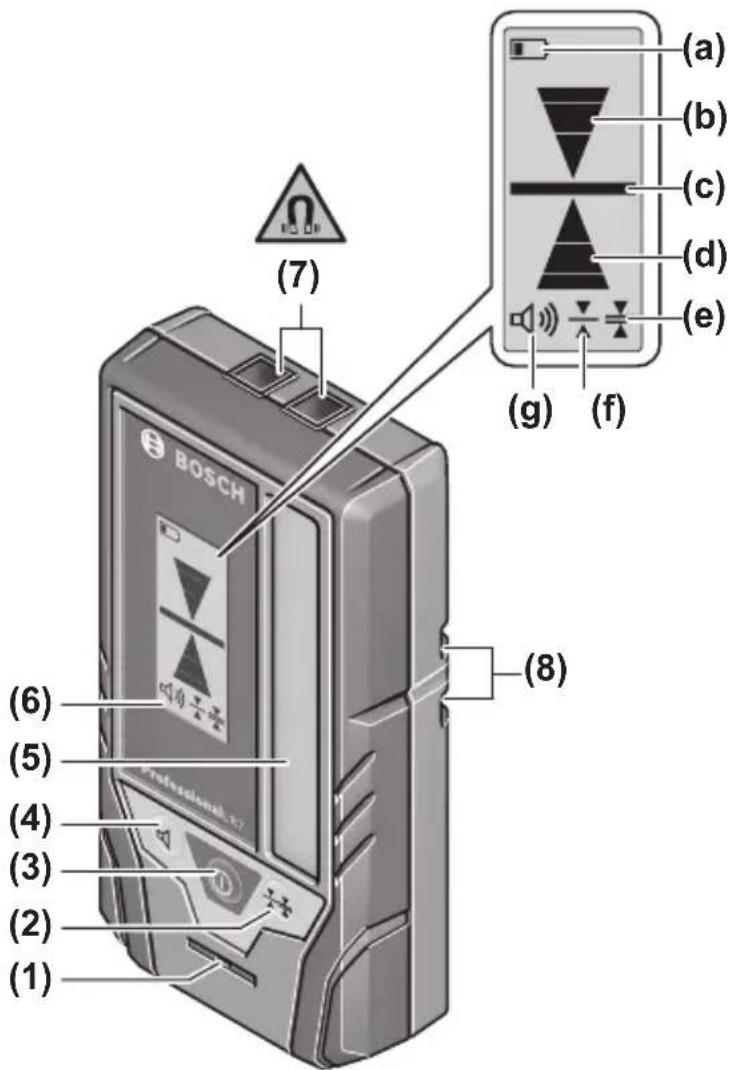 (7) (a) (b) (c) (d) (e) (g) (f) (8) (6) (5) (4) (3) (2) (1)
