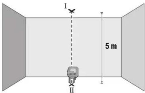 I 5 m II