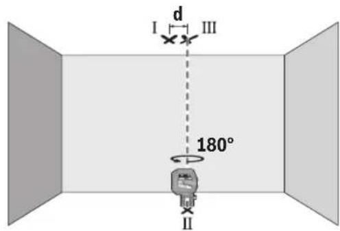 BOSCH GCL 2-50 G Professional - Проверка точности отвеса - 2