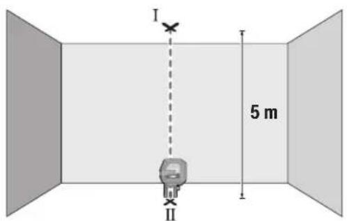 I 5 m II