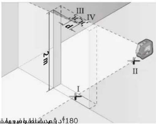 III IV 2m I II 180