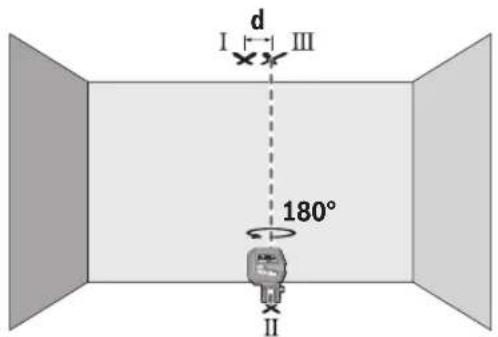 BOSCH GCL 2-50 G Professional - Luotisuoruuden tarkastus - 2
