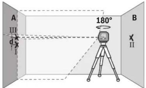 BOSCH GCL 2-50 G Professional - Horizontalios linijos aukščio tikslumo patikrinimas - 4