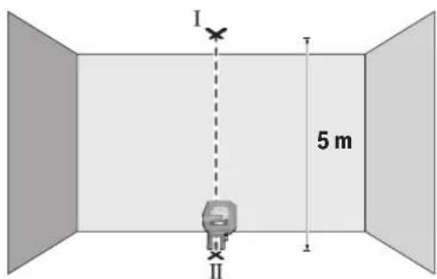 I 5 m II