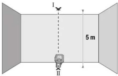 I 5 m II