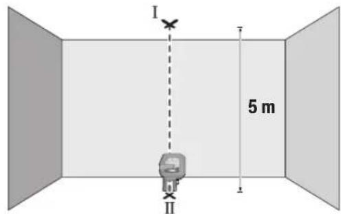 I 5 m II
