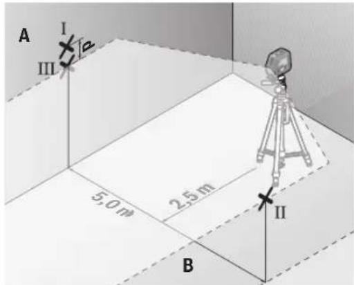A I II III 5.0 m 2.5 m II B