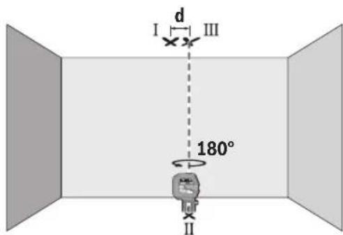 BOSCH GCL 2-50 G Professional - Lotgenauigkeit überprüfen - 2