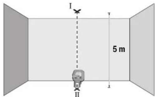 I 5 m II