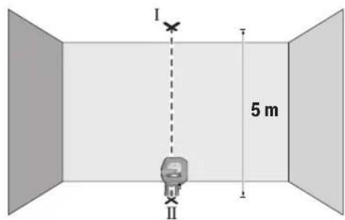 I 5 m II