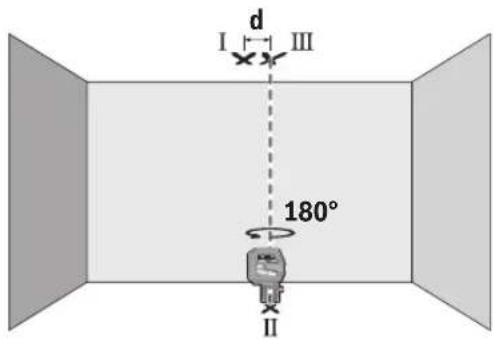 BOSCH GCL 2-50 G Professional - Kontrollera lodprecision - 2