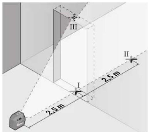 III I II 2.5 m 2.5 m