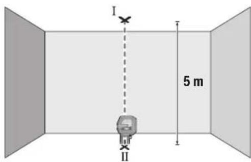 I 5 m II
