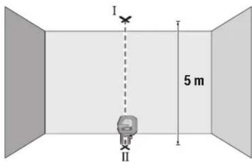I 5 m II