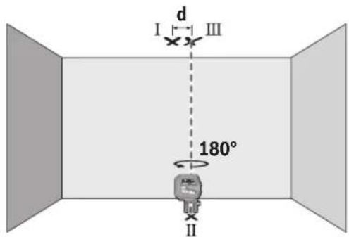 BOSCH GCL 2-50 G Professional - 수직점 정확도 확인하기 - 2