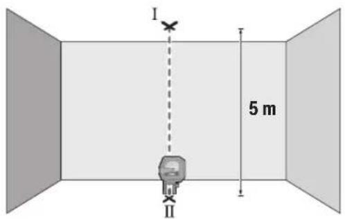 I 5 m II