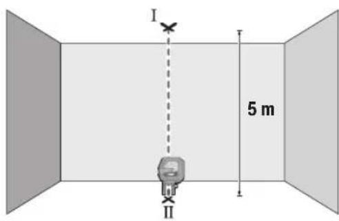 I 5 m II