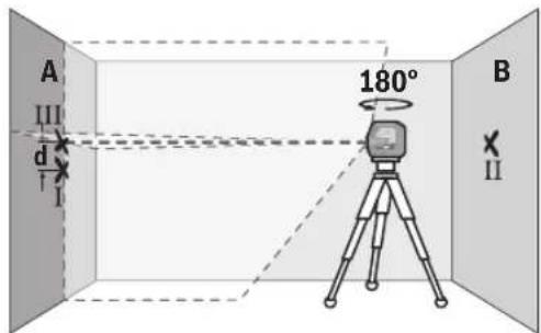 BOSCH GLL 2-15 G Professional - Periksa ketepatan tinggi dari garis horizontal - 4