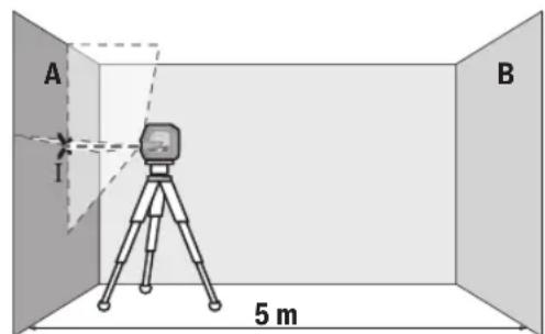 BOSCH GLL 2-15 G Professional - Kontrollera höjdprecisionen hos den vägräta linjen - 1