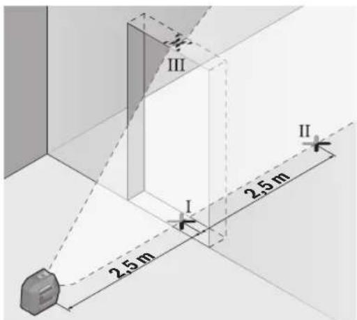 BOSCH GLL 2-15 G Professional - Verificarea preciziei de nivelare a liniei verticale - 1