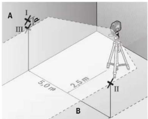 A I II III 5.0 m 2.5 m II B