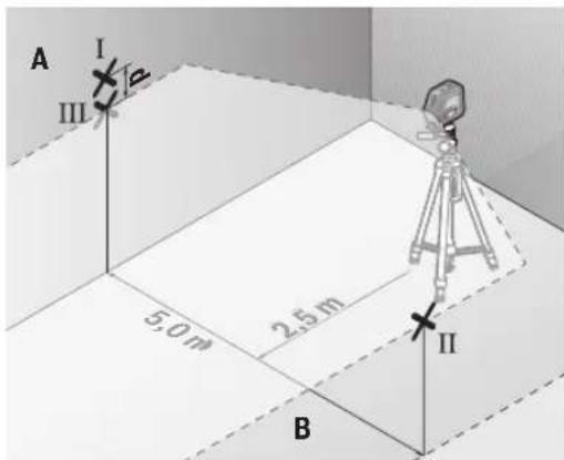 A I II III 5.0 m 2.5 m II B