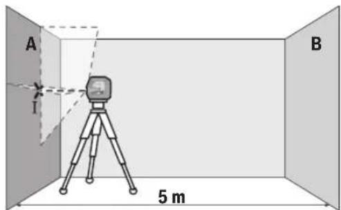 BOSCH GLL 2-15 G Professional - ∂γδσπόν πργού - 1