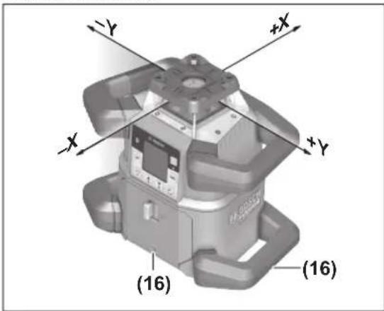 (Y) +X -X +Y (16) (16)