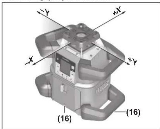 BOSCH GRL 600 CHV Professional - Üzemmódok - 1