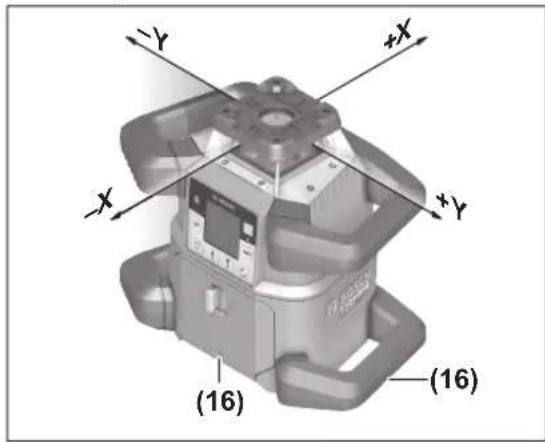 (Y) +X -X +Y (16) (16)
