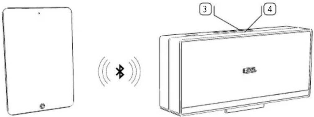 Diagram showing a device with wireless signal and labeled components 3 and 4, alongside an electronic device.