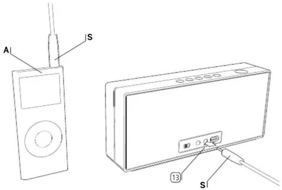 LOEWE Speaker 2go - Ansluta en ljudkälla via en ljudkabel - 1