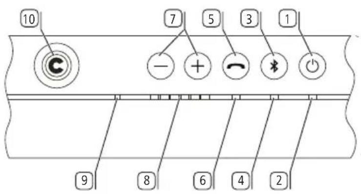 10 7 5 3 1 - + -← * ○ 9 8 6 4 2