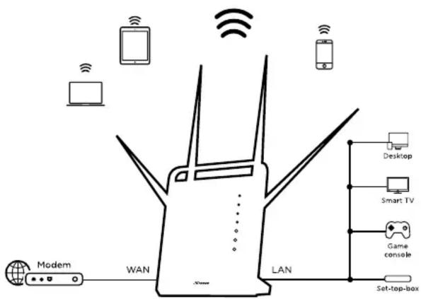 STRONG Dual Band Gigabit Router 1200 - 5