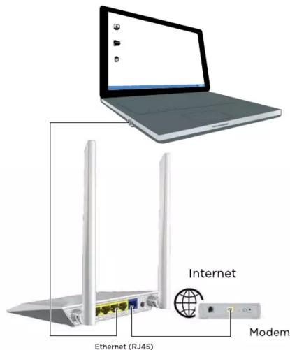 Internet Ethernet (RJ45) Modem