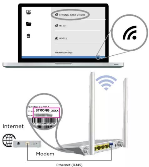 STRONG_xxxx_2.4GHz Wi-Fi 1 Wi-Fi 2 Network settings StrONG_xxxx STANDARDY10000000000 Internet Modem Ethernet (RJ45)