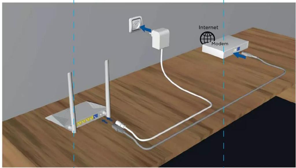 Internet Modem