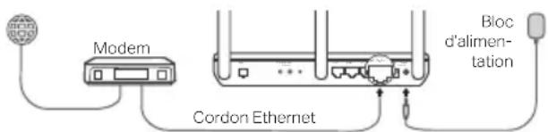 Modem, cordon Ethernet, bloc d'alimentation