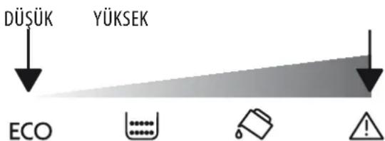 DÜSÜK YÜKSEK ECO