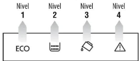Nivel 1 Nivel 2 Nivel 3 Nivel 4 ECO