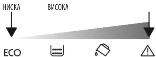 HNSKA BIVSOKA ECO