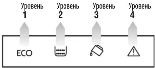 Уровень 1 Уровень 2 Уровень 3 Уровень 4 ECO