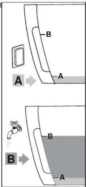 A B A B A