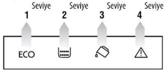 1 Seviye 2 Seviye 3 Seviye 4 Seviye ECO
