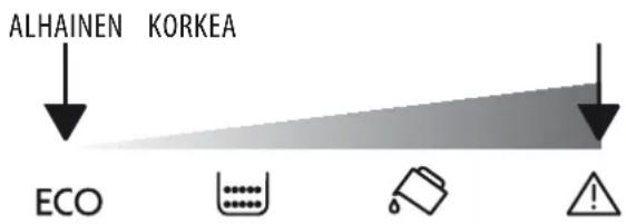 ALHAINEN KORKEA ECO