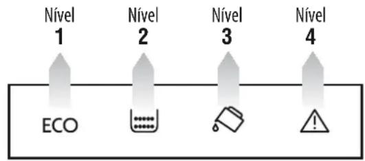 Nível 1 Nível 2 Nível 3 Nível 4 ECO